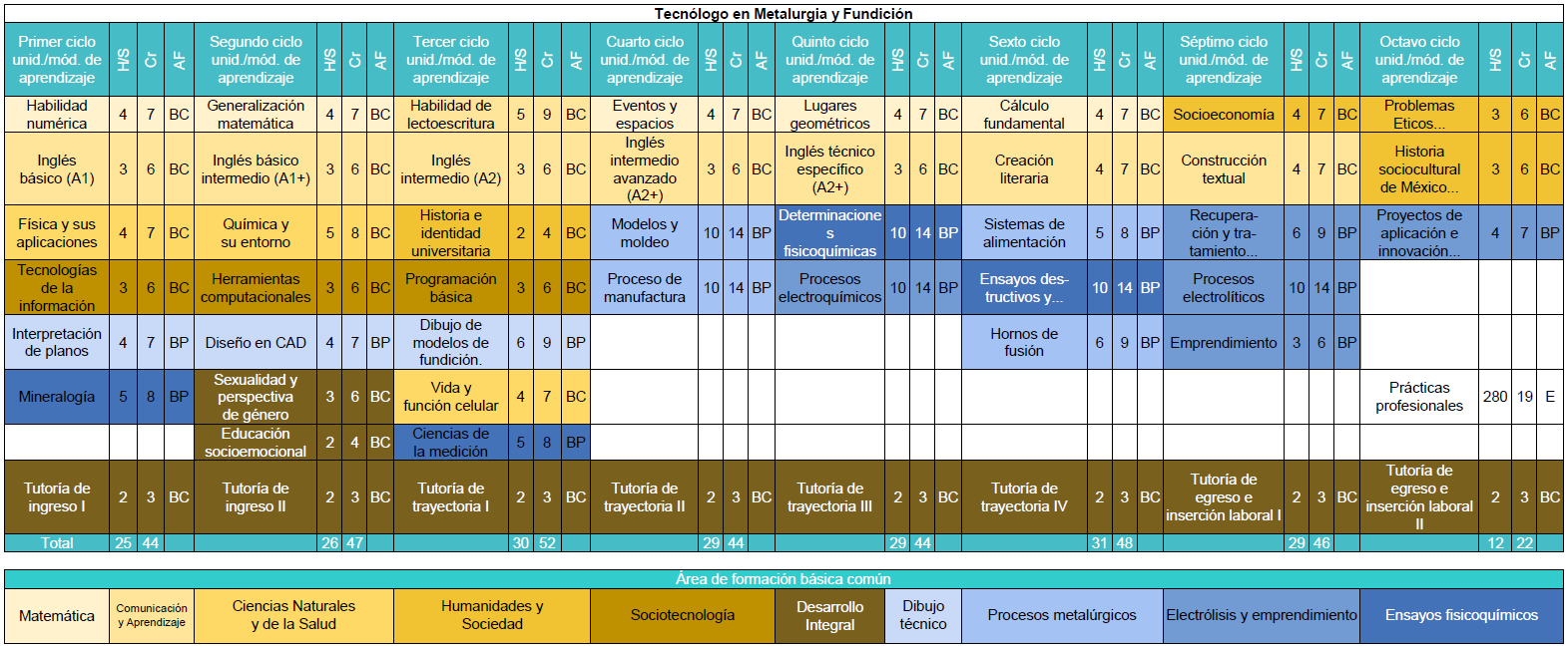 Trayecto Formativo TMF