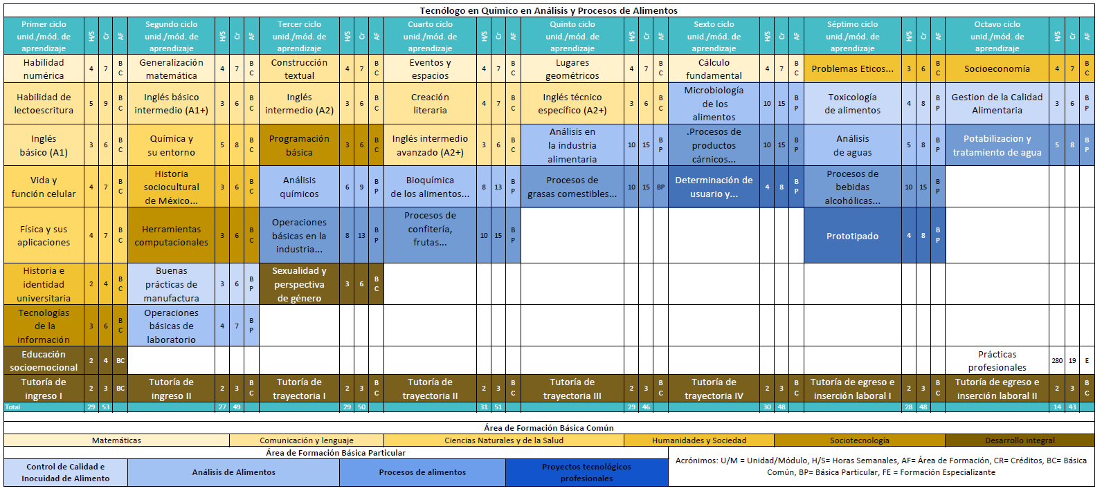 Trayecto Formativo TQAPA