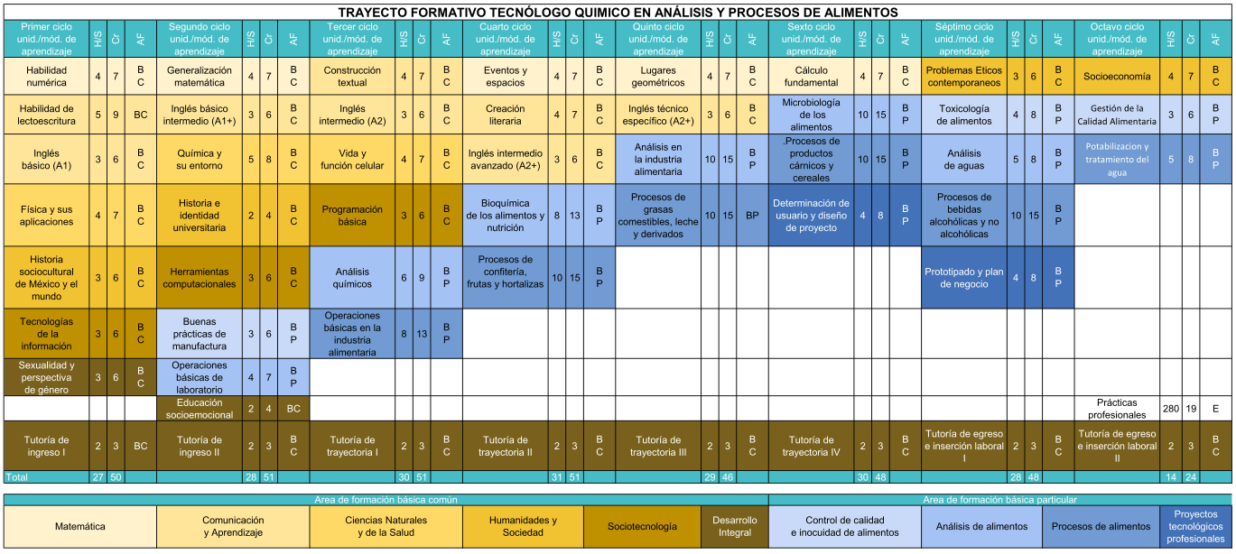 Trayecto Formativo TQAPA